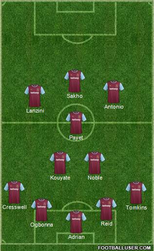 West Ham United Formation 2016