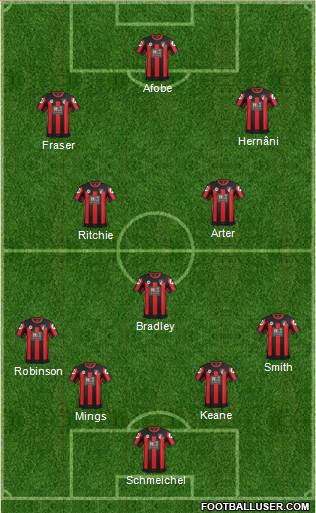 AFC Bournemouth Formation 2016