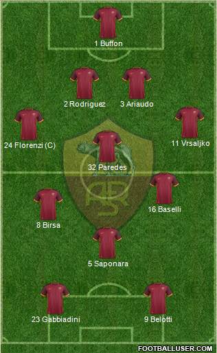 AS Roma Formation 2016