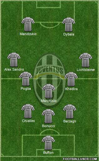 Juventus Formation 2016