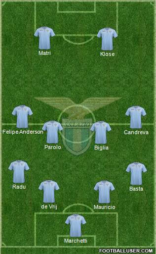 S.S. Lazio Formation 2016