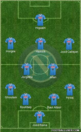 Napoli Formation 2016