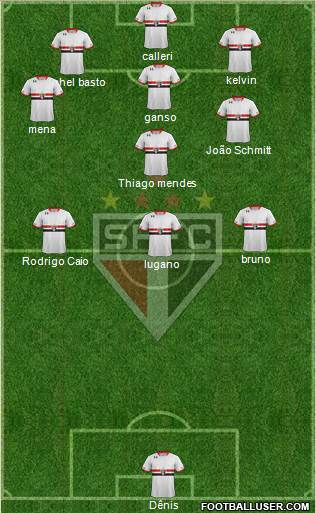 São Paulo FC Formation 2016