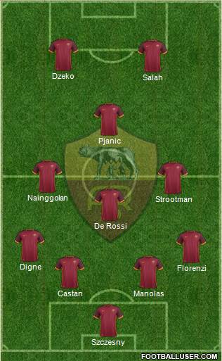 AS Roma Formation 2016