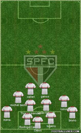 São Paulo FC Formation 2016