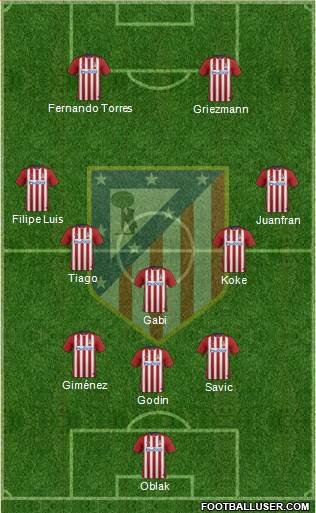 C. Atlético Madrid S.A.D. Formation 2016