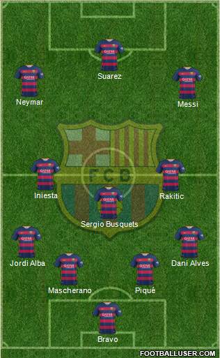 F.C. Barcelona Formation 2016