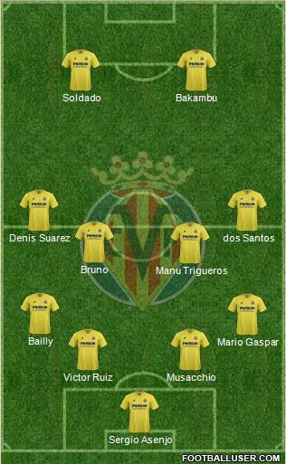 Villarreal C.F., S.A.D. Formation 2016