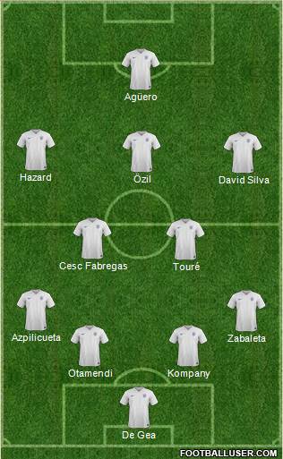 England Formation 2016