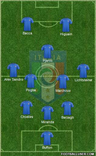 Italy Formation 2016