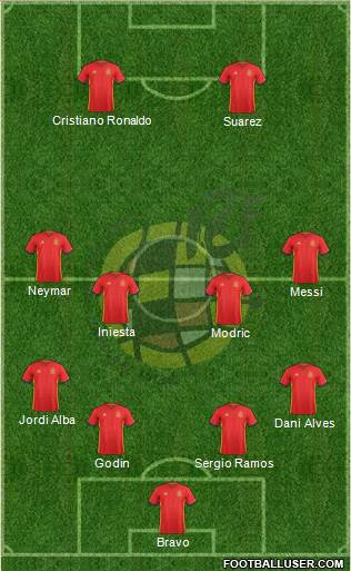 Spain Formation 2016