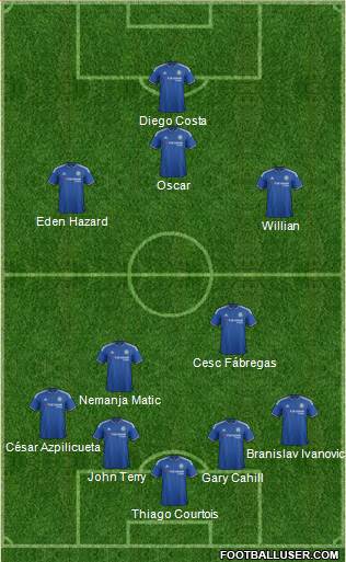 Chelsea Formation 2016