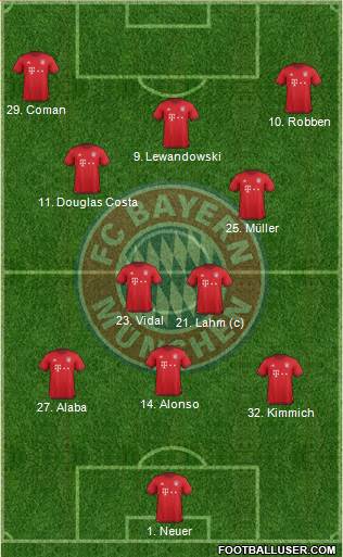 FC Bayern München Formation 2016