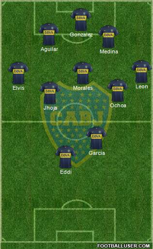 Boca Juniors Formation 2016