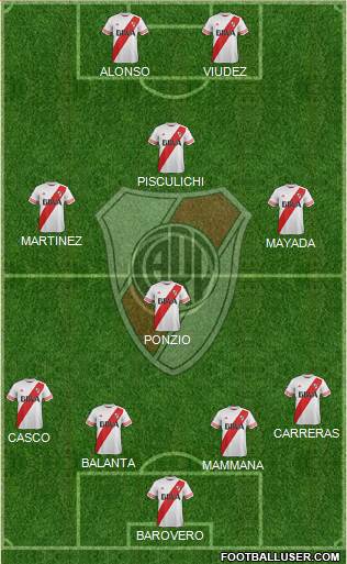 River Plate Formation 2016