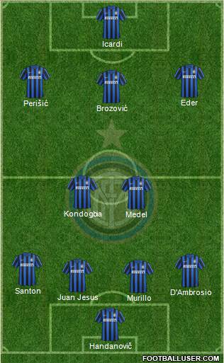 F.C. Internazionale Formation 2016