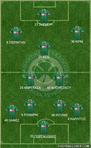 AS Omonoia Nicosia football formation