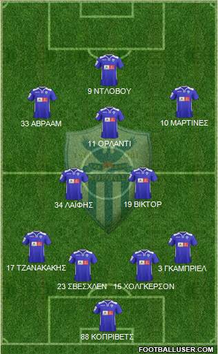 AE Anorthosis Famagusta Formation 2016