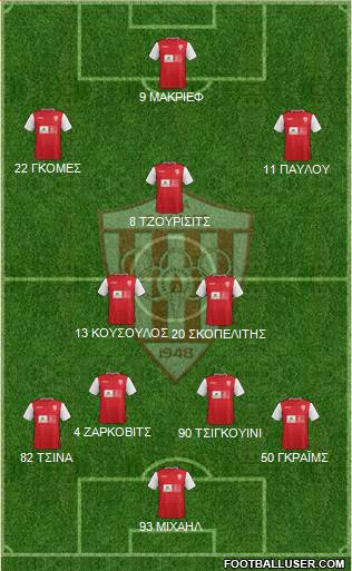 AS Nea Salamis Famagusta Formation 2016