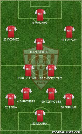 AS Nea Salamis Famagusta 4-2-3-1 football formation