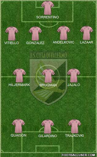 Città di Palermo Formation 2016
