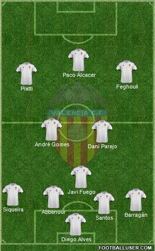 Valencia C.F., S.A.D. Formation 2016