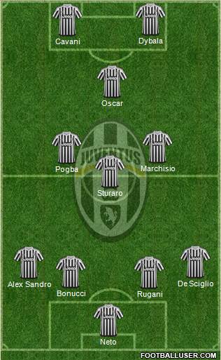 Juventus Formation 2016