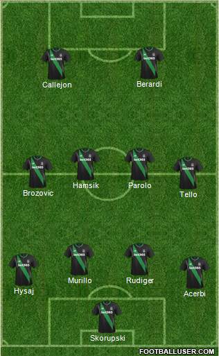 Stoke City Formation 2016