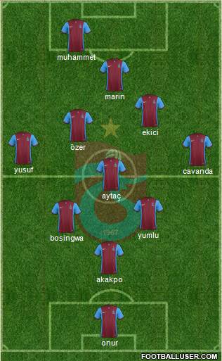 Trabzonspor Formation 2016