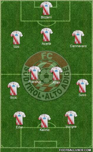 Südtirol - Alto Adige Formation 2016