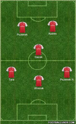 Arsenal Formation 2016