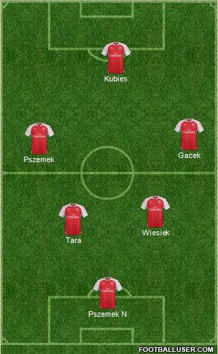 Arsenal Formation 2016