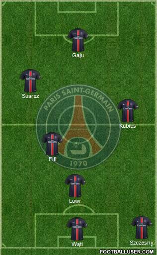 Paris Saint-Germain Formation 2016