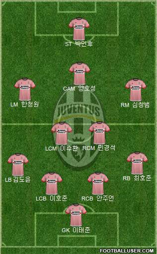 Juventus Formation 2016