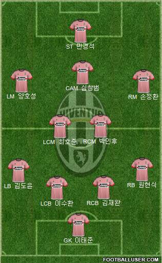 Juventus Formation 2016