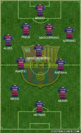 F.C. Barcelona Formation 2016