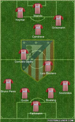 C. Atlético Madrid S.A.D. Formation 2016