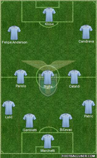 S.S. Lazio Formation 2016