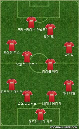 Manchester United Formation 2016