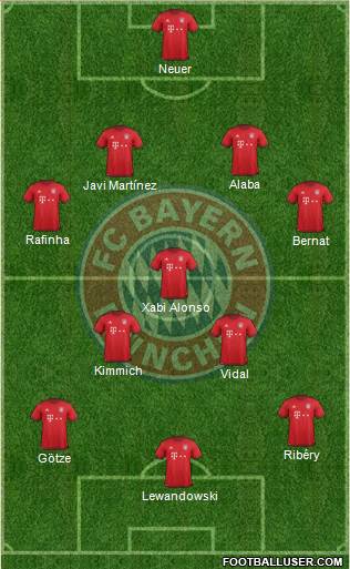 FC Bayern München Formation 2016