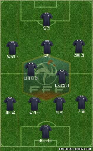 France Formation 2016