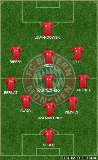 FC Bayern München Formation 2016