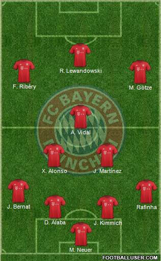 FC Bayern München Formation 2016