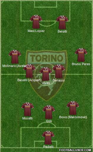Torino Formation 2016