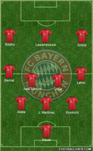 FC Bayern München Formation 2016
