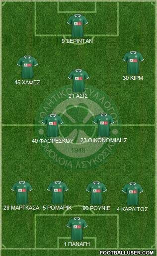 AS Omonoia Nicosia Formation 2016
