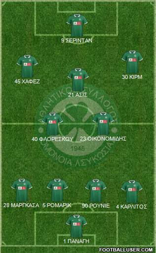 AS Omonoia Nicosia 4-2-3-1 football formation