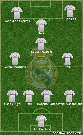 R. Madrid Castilla Formation 2016
