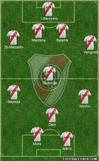 River Plate Formation 2016