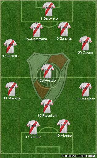 River Plate Formation 2016
